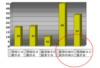 鎮(zhèn)江西門(mén)子的卡位營(yíng)銷(xiāo)策略解析