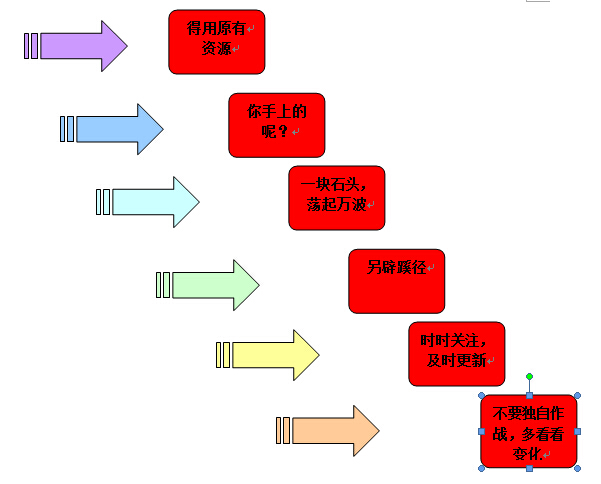 如何維護(hù)潛在客戶(hù)
