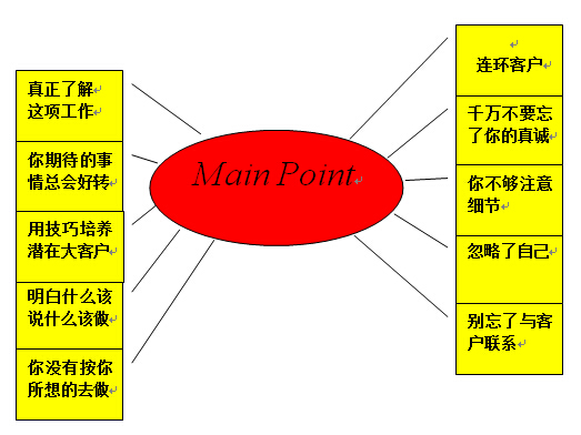 如何維護(hù)潛在客戶(hù)